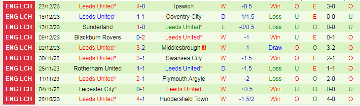 Nhận định dự đoán Preston North End vs Leeds United, lúc 19h30 ngày 26/12/2023 - Ảnh 2