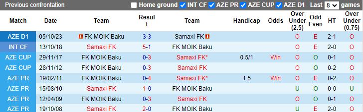 Nhận định dự đoán Samaxi vs MOIK Baku, lúc 17h00 ngày 26/12/2023 - Ảnh 3
