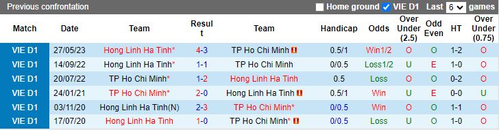 Nhận định dự đoán TP.HCM vs Hà Tĩnh, lúc 19h15 ngày 26/12/2023 - Ảnh 3