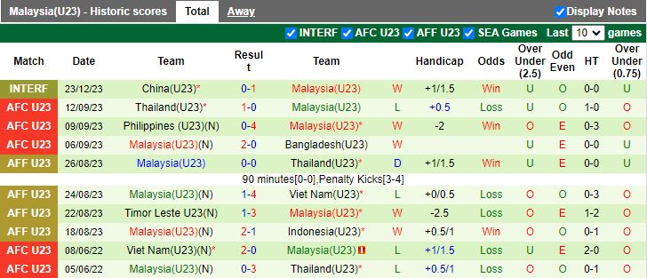 Nhận định dự đoán U23 Trung Quốc vs U23 Malaysia, lúc 13h00 ngày 26/12/2023 - Ảnh 2