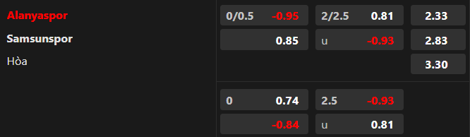 Soi kèo nhà cái Alanyaspor vs Samsunspor, 21h00 ngày 25/12 - Ảnh 1