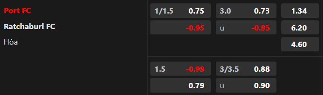 Soi kèo nhà cái Port FC vs Ratchaburi, lúc 19h00 ngày 25/12 - Ảnh 1