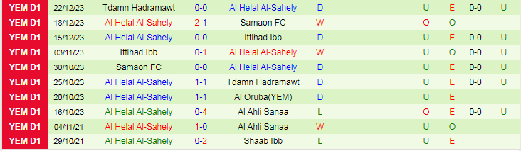 Nhận định dự đoán Al Oruba vs Al Helal Al-Sahely, lúc 19h00 ngày 27/12/2023 - Ảnh 2