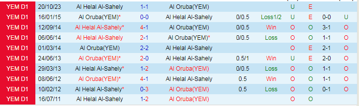Nhận định dự đoán Al Oruba vs Al Helal Al-Sahely, lúc 19h00 ngày 27/12/2023 - Ảnh 3