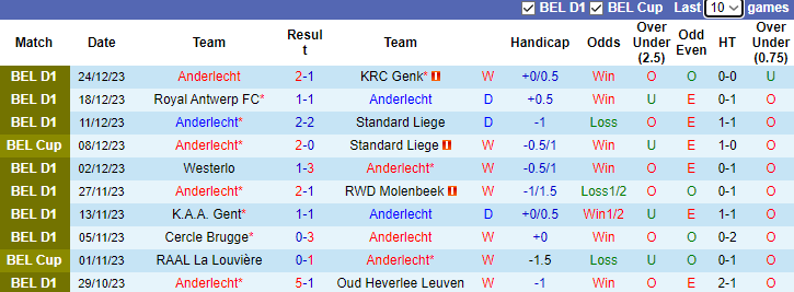 Nhận định dự đoán Anderlecht vs Cercle Brugge, lúc 2h45 ngày 28/12/2023 - Ảnh 1