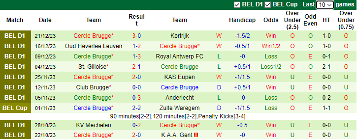 Nhận định dự đoán Anderlecht vs Cercle Brugge, lúc 2h45 ngày 28/12/2023 - Ảnh 2