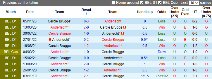 Nhận định dự đoán Anderlecht vs Cercle Brugge, lúc 2h45 ngày 28/12/2023 - Ảnh 3