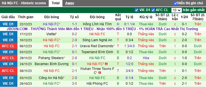 Nhận định dự đoán HAGL vs Hà Nội FC, lúc 17h00 ngày 27/12/2023 - Ảnh 2