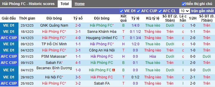 Nhận định dự đoán Hải Phòng vs Bình Định, lúc 19h15 ngày 27/12/2023 - Ảnh 1