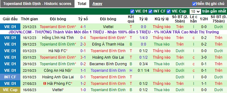 Nhận định dự đoán Hải Phòng vs Bình Định, lúc 19h15 ngày 27/12/2023 - Ảnh 2
