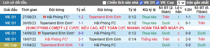 Nhận định dự đoán Hải Phòng vs Bình Định, lúc 19h15 ngày 27/12/2023 - Ảnh 3