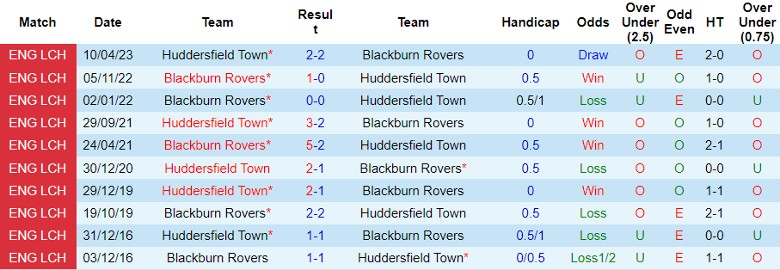 Nhận định dự đoán Huddersfield Town vs Blackburn Rovers, lúc 22h00 ngày 26/12/2023 - Ảnh 3