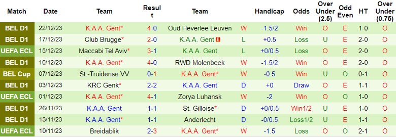 Nhận định dự đoán Kortrijk vs K.A.A. Gent, lúc 22h00 ngày 26/12/2023 - Ảnh 2