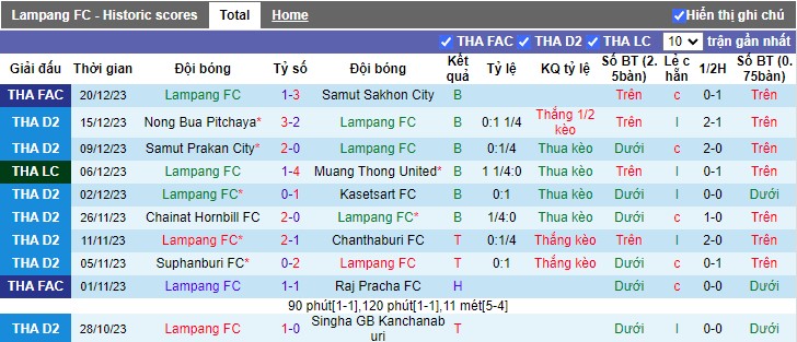 Nhận định dự đoán Lampang vs Krabi, lúc 18h30 ngày 27/12/2023 - Ảnh 1