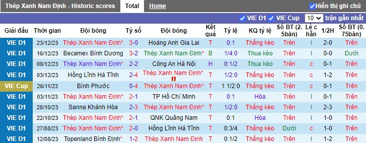 Nhận định dự đoán Nam Định vs Viettel, lúc 18h00 ngày 27/12/2023 - Ảnh 1