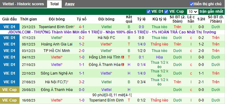 Nhận định dự đoán Nam Định vs Viettel, lúc 18h00 ngày 27/12/2023 - Ảnh 2
