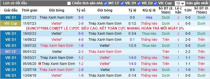 Nhận định dự đoán Nam Định vs Viettel, lúc 18h00 ngày 27/12/2023 - Ảnh 3
