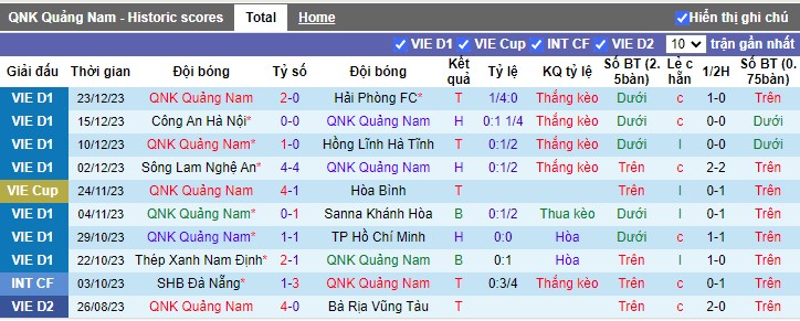 Nhận định dự đoán Quảng Nam vs Thanh Hóa, lúc 17h00 ngày 27/12/2023 - Ảnh 1
