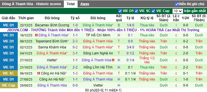 Nhận định dự đoán Quảng Nam vs Thanh Hóa, lúc 17h00 ngày 27/12/2023 - Ảnh 2