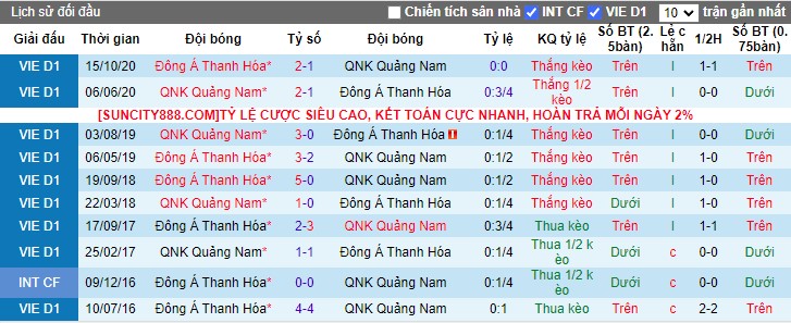 Nhận định dự đoán Quảng Nam vs Thanh Hóa, lúc 17h00 ngày 27/12/2023 - Ảnh 3