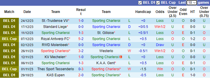 Nhận định dự đoán Sporting Charleroi vs Mechelen, lúc 2h45 ngày 28/12/2023 - Ảnh 1