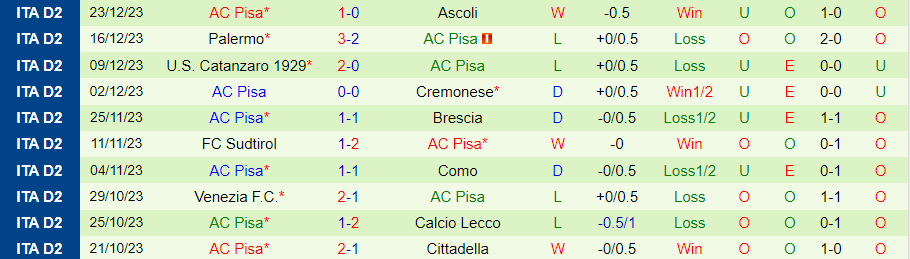 Nhận định dự đoán Ternana vs Pisa, lúc 21h00 ngày 26/12/2023 - Ảnh 1