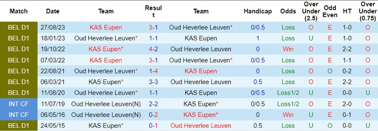 Nhận định Oud Heverlee Leuven vs KAS Eupen, lúc 22h00 ngày 26/12/2023 - Ảnh 3