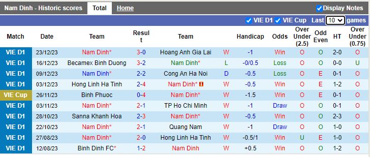 Soi kèo nhà cái Nam Định vs Viettel, lúc 18h00 ngày 27/12 - Ảnh 1