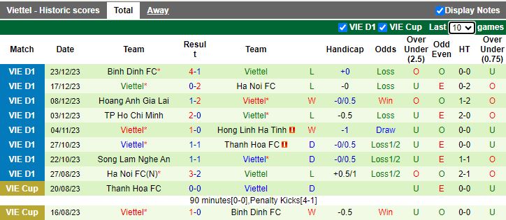 Soi kèo nhà cái Nam Định vs Viettel, lúc 18h00 ngày 27/12 - Ảnh 2