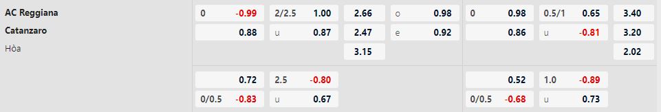 Soi kèo nhà cái Reggiana 1919 vs Catanzaro 1929, lúc 18h30 ngày 26/12 - Ảnh 1
