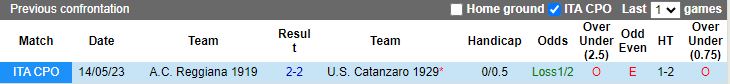 Soi kèo nhà cái Reggiana 1919 vs Catanzaro 1929, lúc 18h30 ngày 26/12 - Ảnh 2