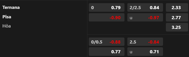 Soi kèo nhà cái Ternana vs Pisa, 21h00 ngày 26/12 - Ảnh 1