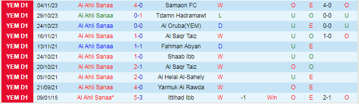 Nhận định dự đoán Al Ahli Sanaa vs Ittihad Ibb, lúc 19h00 ngày 28/12/2023 - Ảnh 1