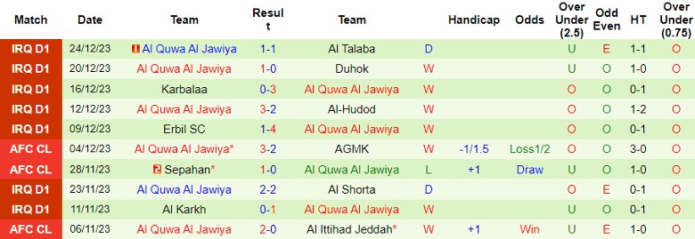 Nhận định dự đoán Al Kahrabaa vs Al Quwa Al Jawiya, lúc 23h00 ngày 27/12/2023 - Ảnh 2