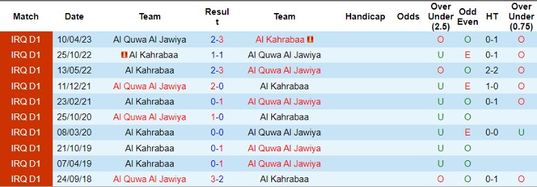 Nhận định dự đoán Al Kahrabaa vs Al Quwa Al Jawiya, lúc 23h00 ngày 27/12/2023 - Ảnh 3