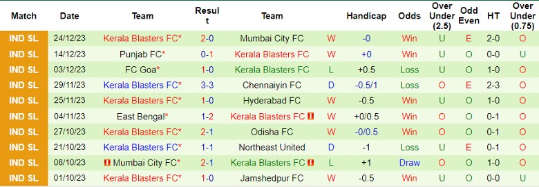 Nhận định dự đoán ATK Mohun Bagan vs Kerala Blasters, lúc 21h30 ngày 27/12/2023 - Ảnh 2