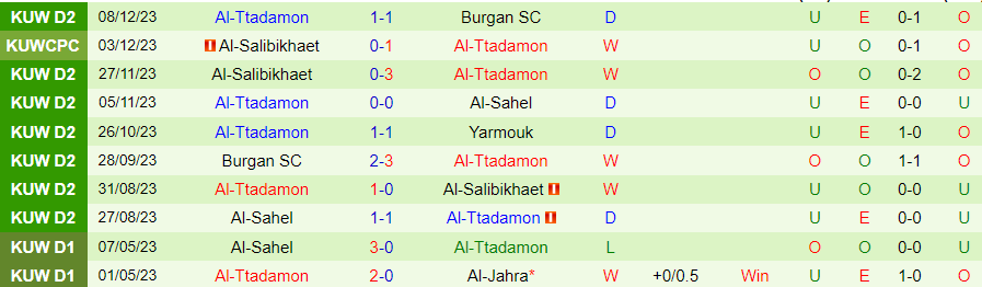 Nhận định dự đoán Burgan vs Al-Ttadamon, lúc 20h00 ngày 26/12/2023 - Ảnh 1