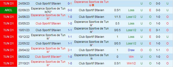 Nhận định dự đoán Esperance Tunis vs CS Sfaxien, lúc 20h00 ngày 27/12/2023 - Ảnh 3