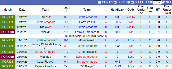 Nhận định dự đoán Estrela Amadora vs FC Arouca, lúc 3h15 ngày 29/12/2023 - Ảnh 1