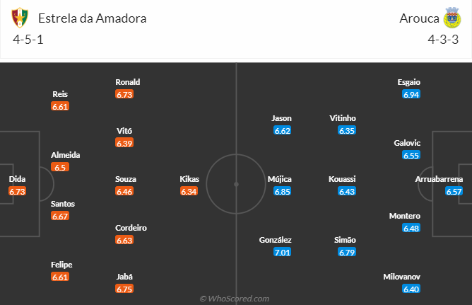Nhận định dự đoán Estrela Amadora vs FC Arouca, lúc 3h15 ngày 29/12/2023 - Ảnh 3