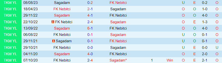Nhận định dự đoán Nebitci vs Sagadam, lúc 17h00 ngày 26/12/2023 - Ảnh 3