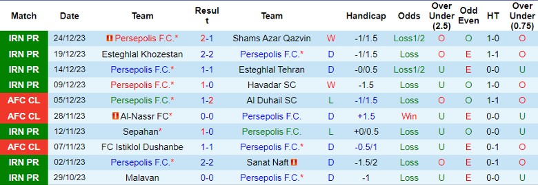 Nhận định dự đoán Persepolis F.C. vs Nassaji Mazandaran, lúc 21h00 ngày 28/12/2023 - Ảnh 1