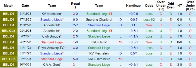 Nhận định dự đoán Standard Liege vs St.-Truidense VV, lúc 0h30 ngày 28/12/2023 - Ảnh 1