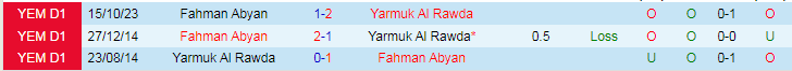 Nhận định dự đoán Yarmuk Al Rawda vs Fahman Abyan, lúc 19h15 ngày 27/12/2023 - Ảnh 3