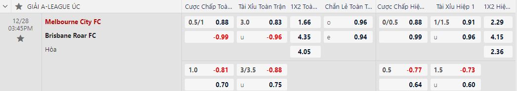 Soi kèo nhà cái Melbourne City vs Brisbane Roar, lúc 15h45 ngày 28/12 - Ảnh 1