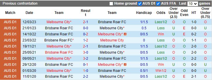 Soi kèo nhà cái Melbourne City vs Brisbane Roar, lúc 15h45 ngày 28/12 - Ảnh 2