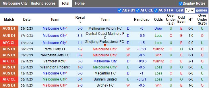 Soi kèo nhà cái Melbourne City vs Brisbane Roar, lúc 15h45 ngày 28/12 - Ảnh 3