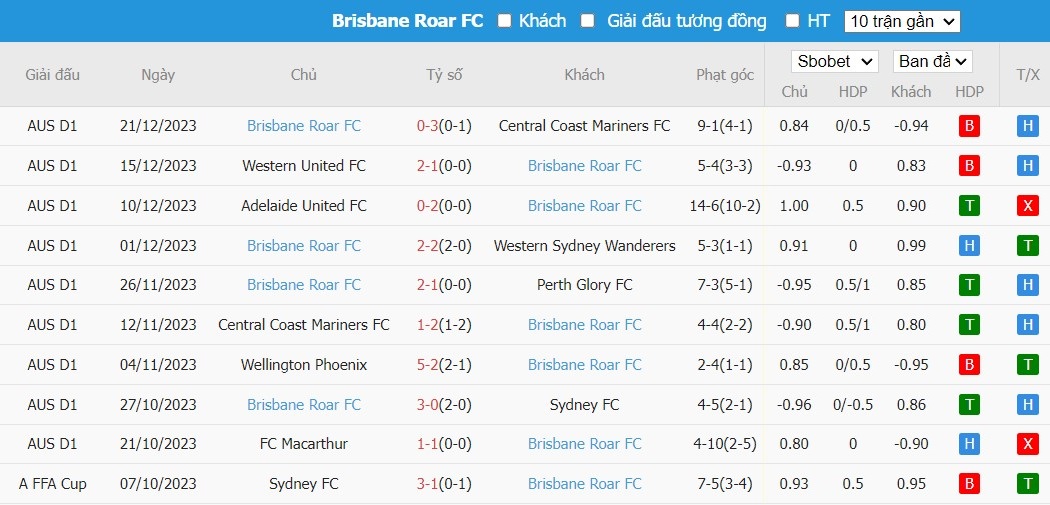 Soi kèo phạt góc Melbourne City vs Brisbane Roar, 15h45 ngày 28/12 - Ảnh 3