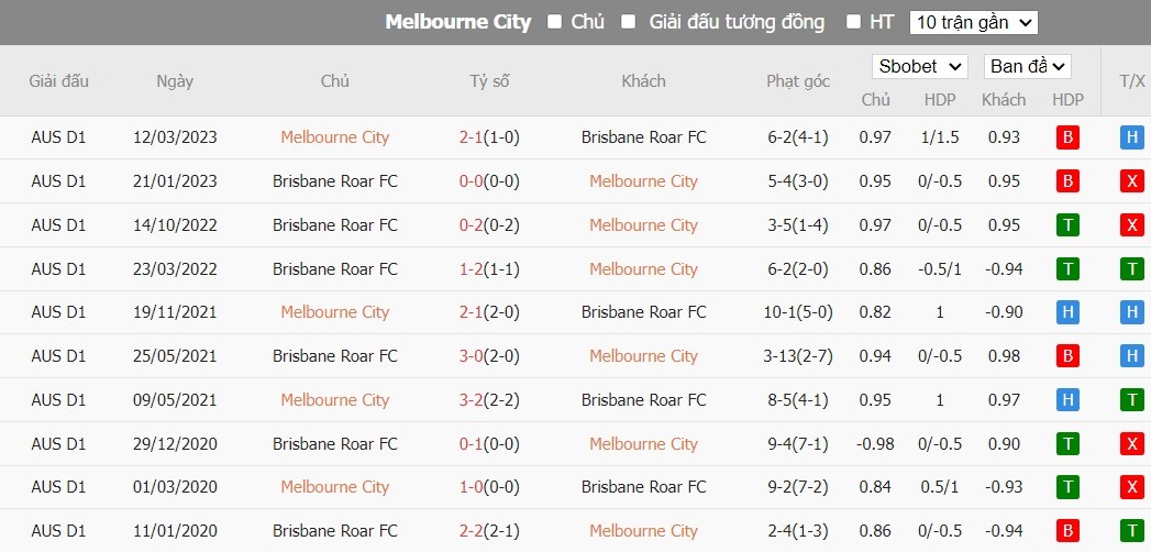 Soi kèo phạt góc Melbourne City vs Brisbane Roar, 15h45 ngày 28/12 - Ảnh 4
