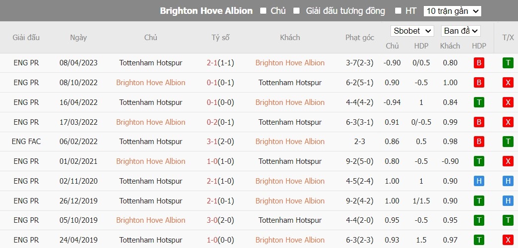 Kèo thẻ phạt ngon ăn Brighton vs Tottenham, 2h30 ngày 29/12 - Ảnh 3